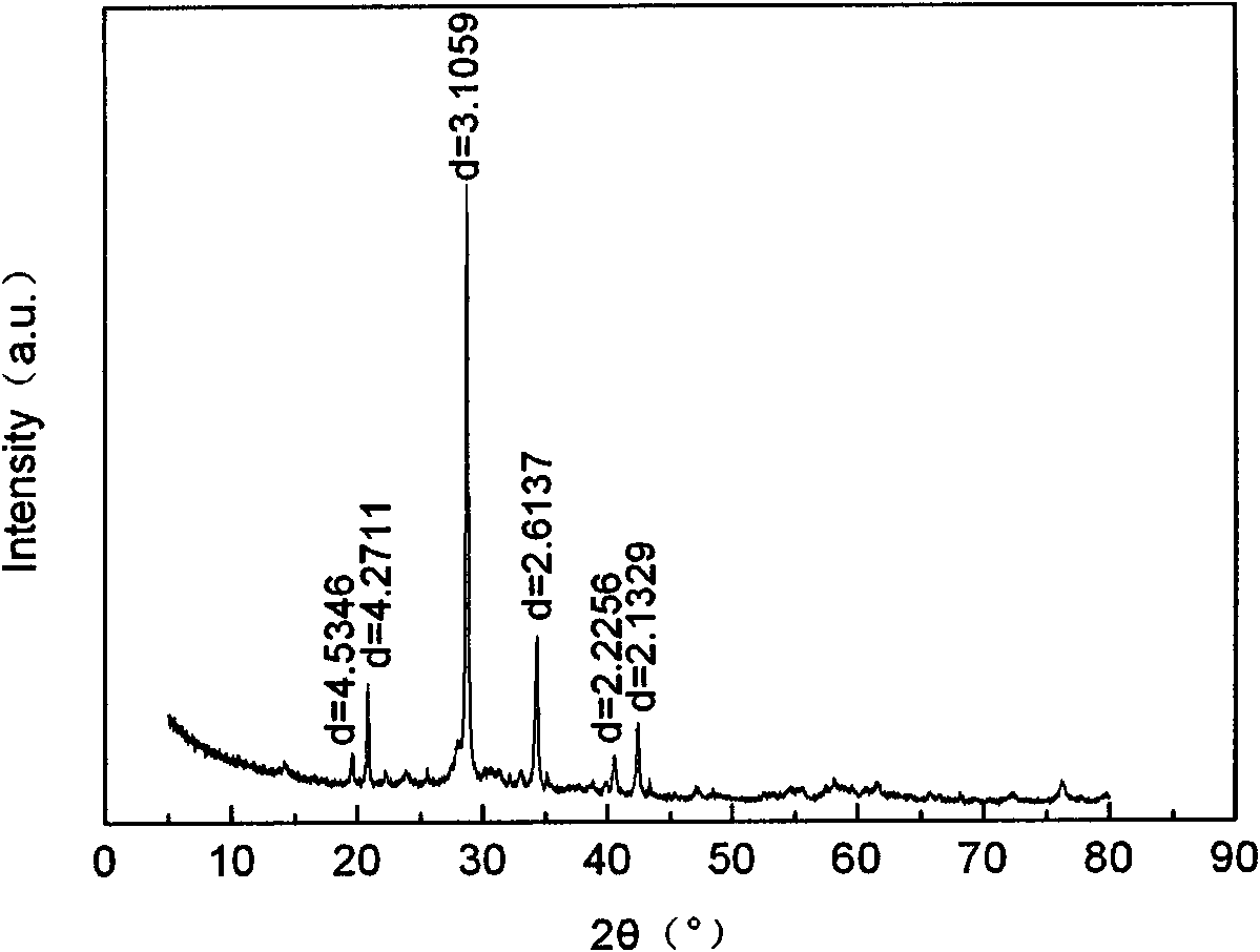 Method for preparing phacellite by using coal ash as raw material