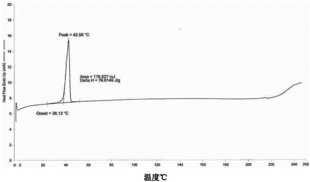 Combretastatin nanometer polymer micelle freeze-dried preparation and preparation method thereof