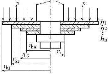 Calculation Method of Circumferential Stress of Non-isostructural Superposed Valve Plate of Automobile Shock Absorber