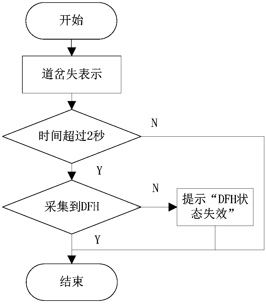 Intelligent diagnosing method based on timing sequence for computer interlocking system turnout operation and maintenance