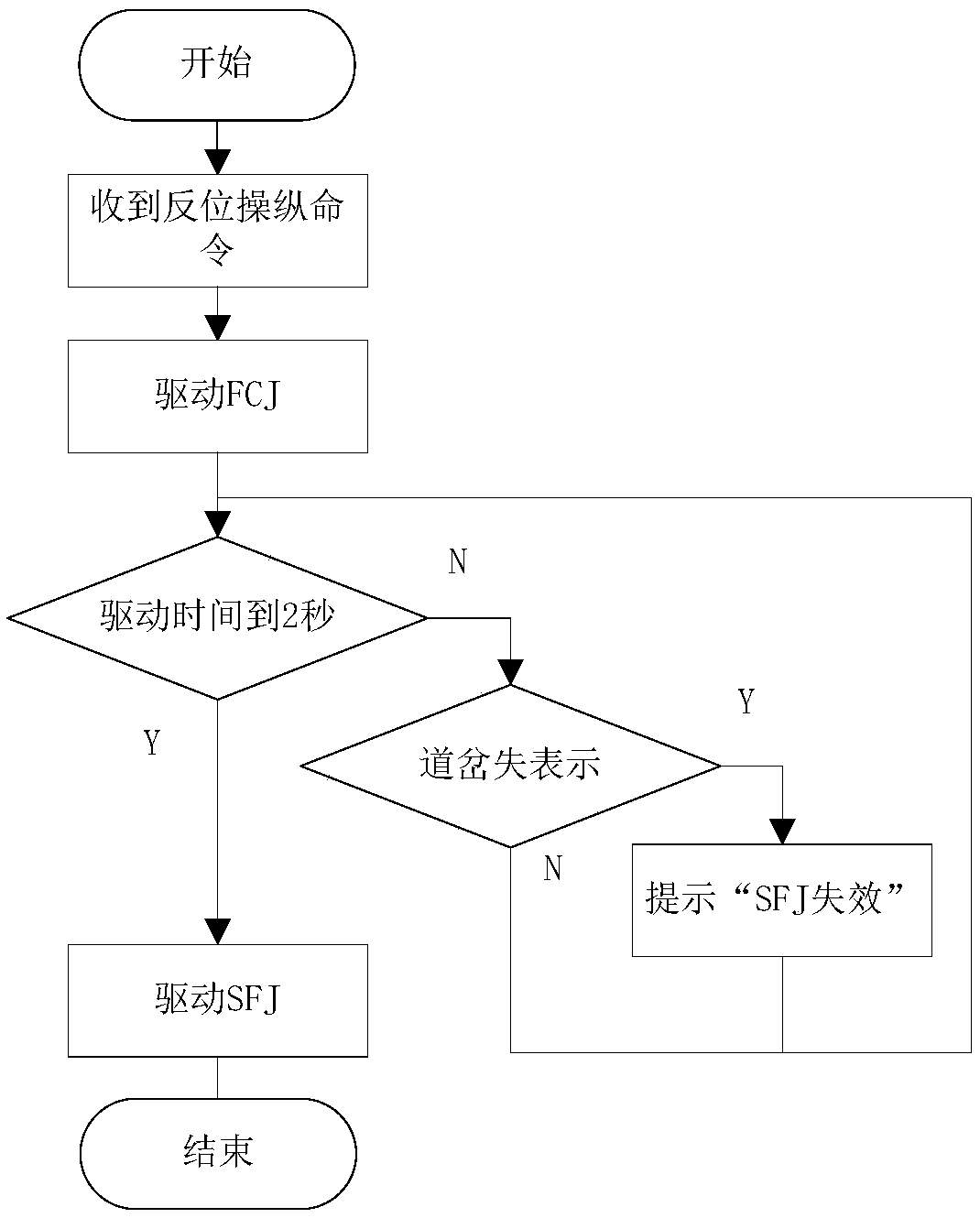 Intelligent diagnosing method based on timing sequence for computer interlocking system turnout operation and maintenance
