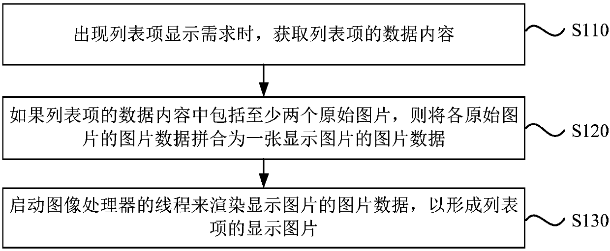 List interface display method and device, equipment, and storage medium