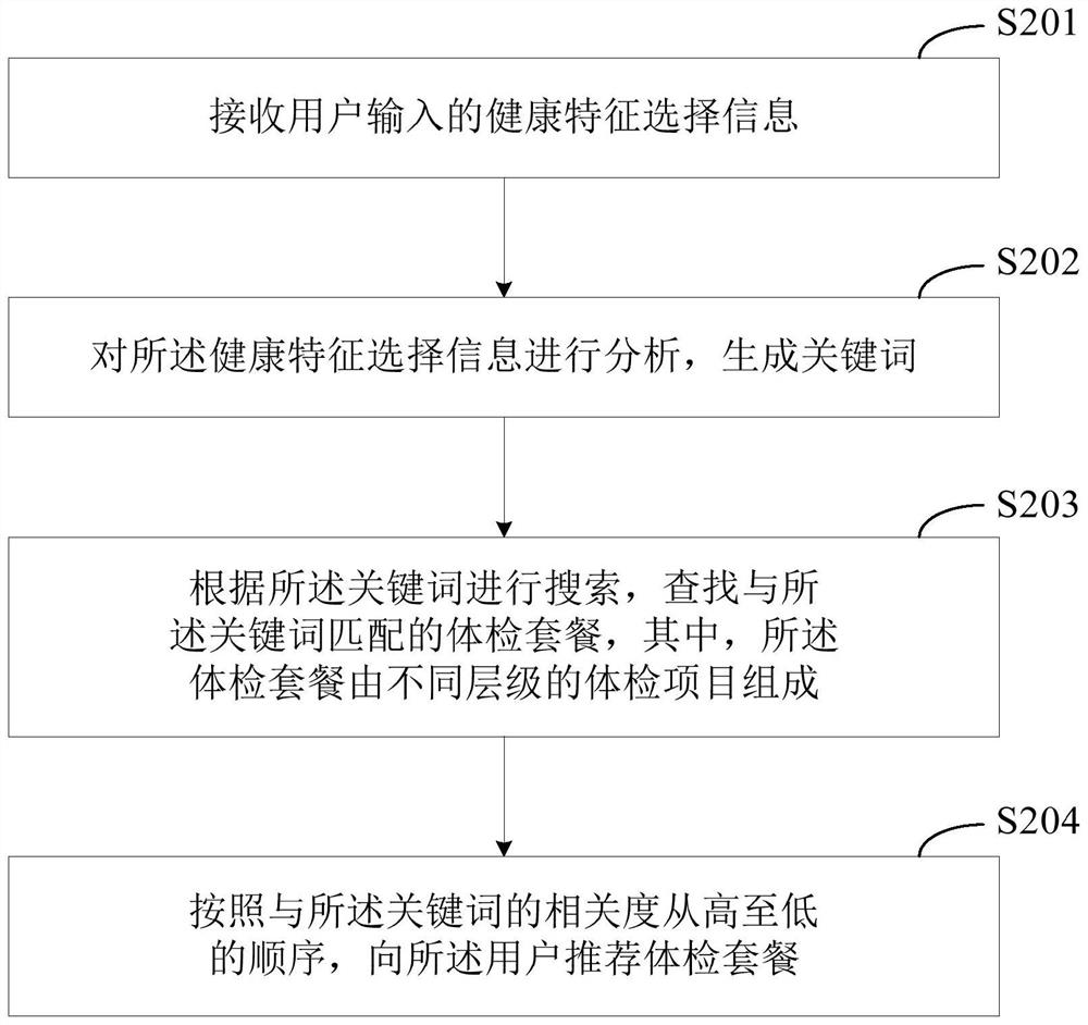 Physical examination package customization method and device