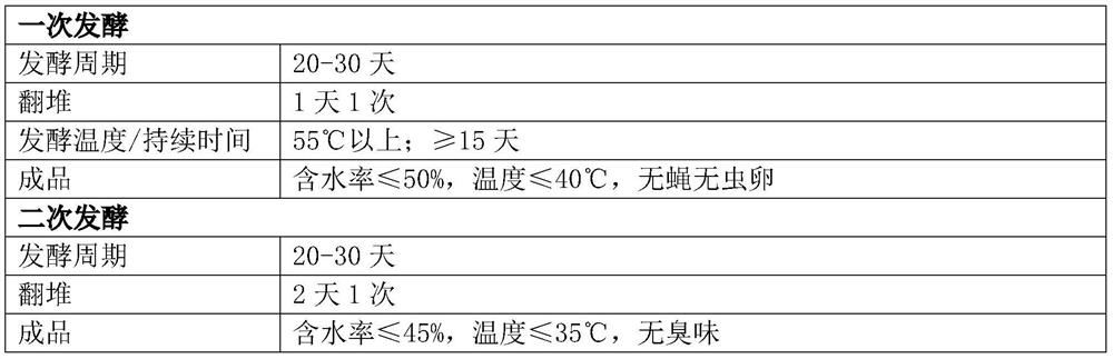 Special organic fertilizer prepared from kitchen waste and used for loquats and preparation method thereof