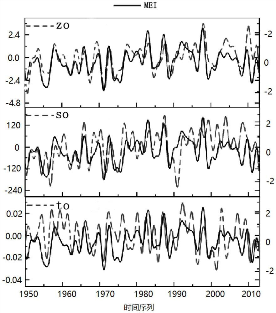 Feature extraction method for ocean multi-dimensional asymmetric signal with given observation dimension