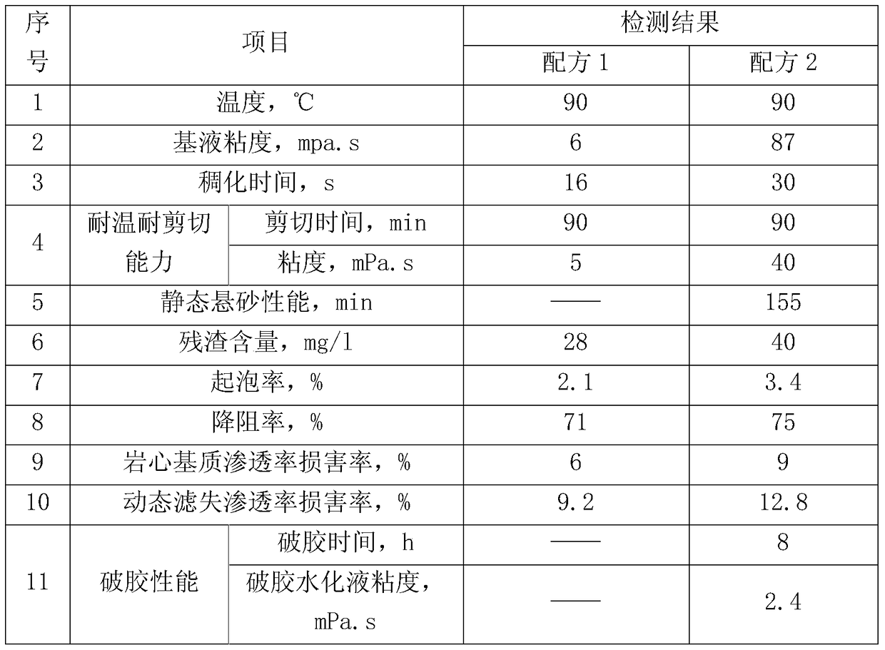 Fracturing fluid for enhanced oil recovery