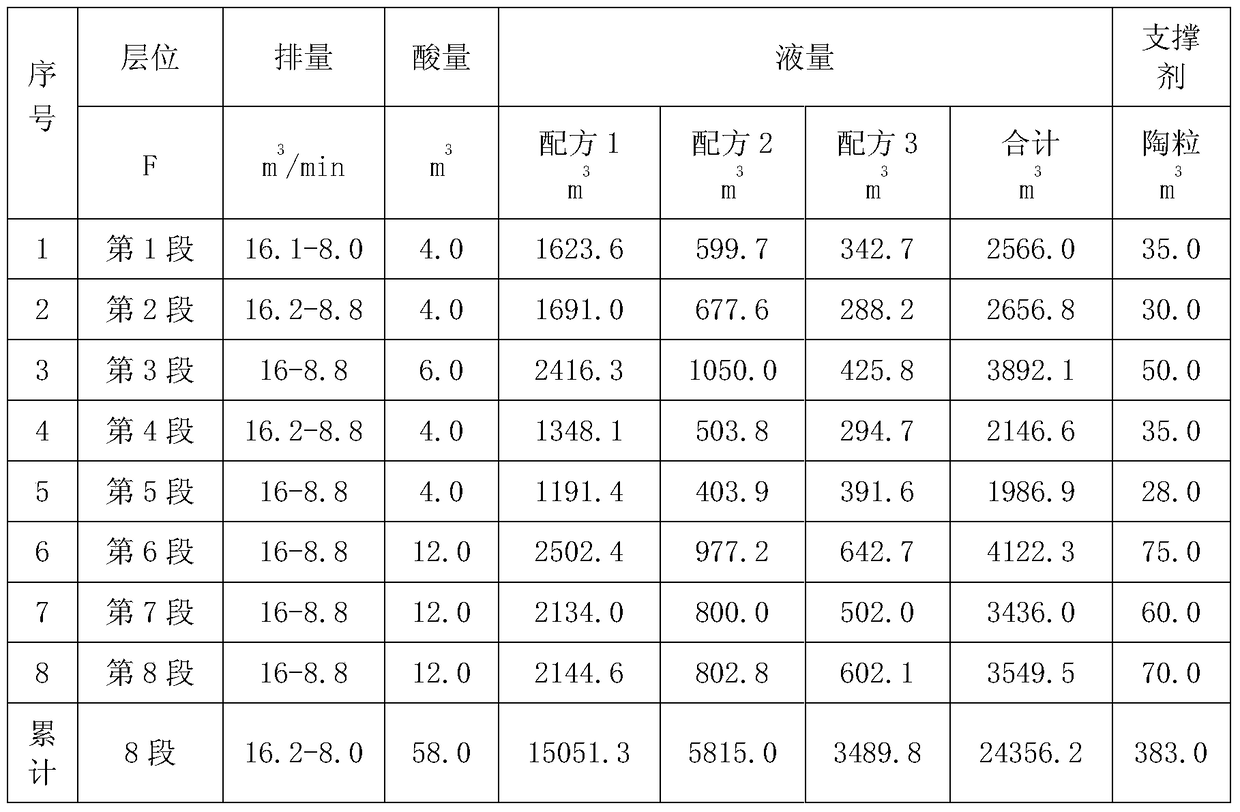 Fracturing fluid for enhanced oil recovery