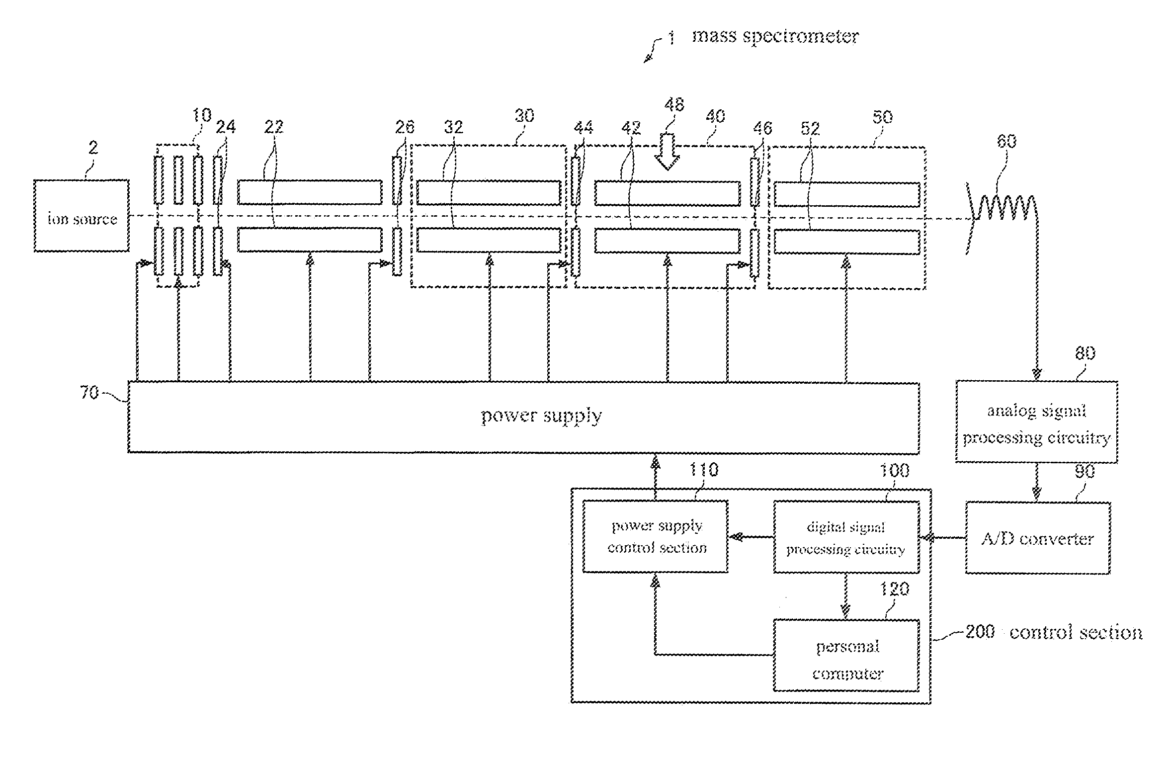 Mass Spectrometer and Method of Controlling Same