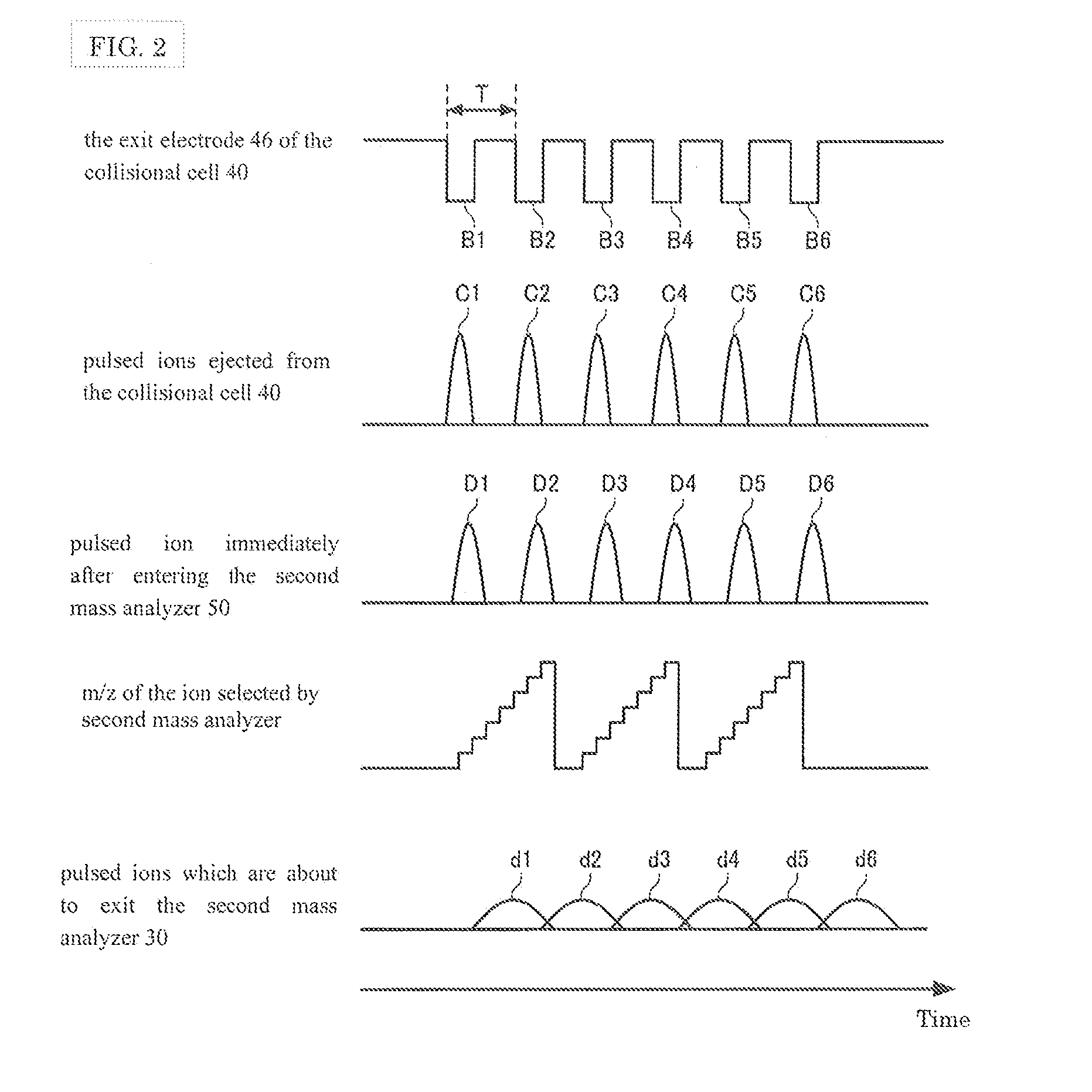 Mass Spectrometer and Method of Controlling Same