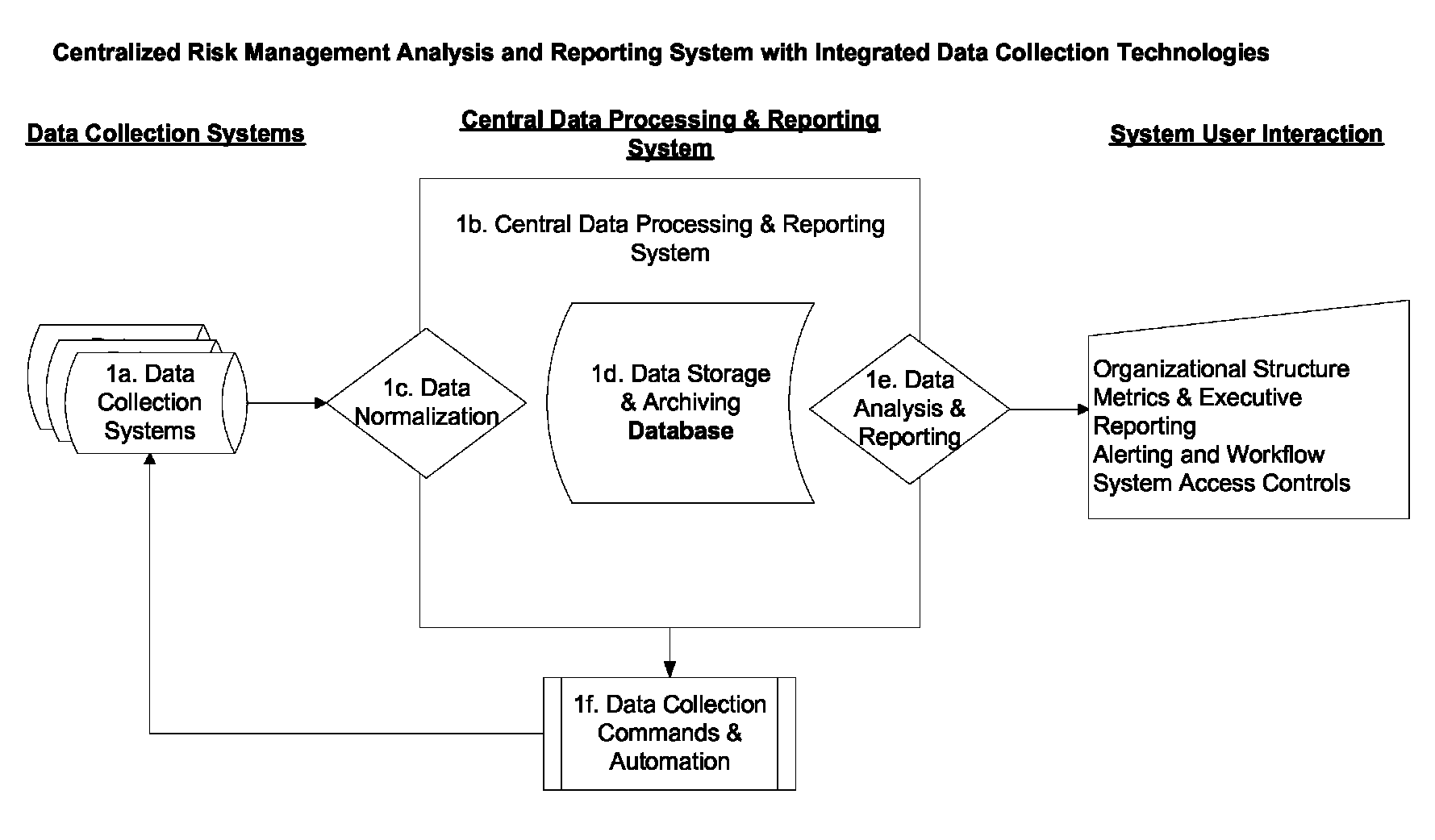 Centralized information technology resources analysis system