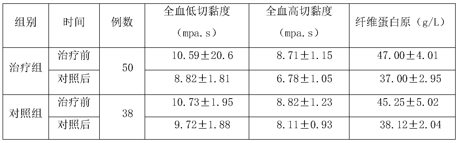 Traditional Chinese medicine preparation for treating retina phlebothrombosis