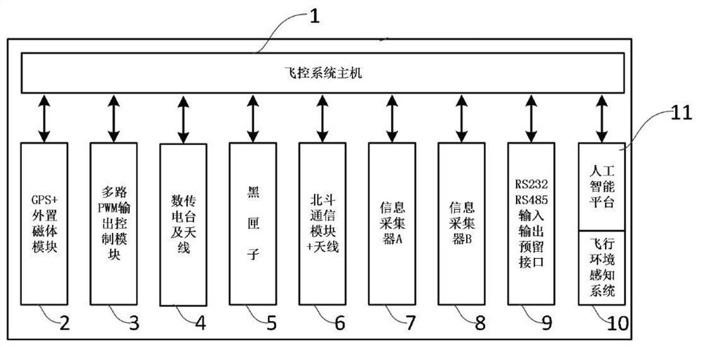 An intelligent flight control system for manned aircraft