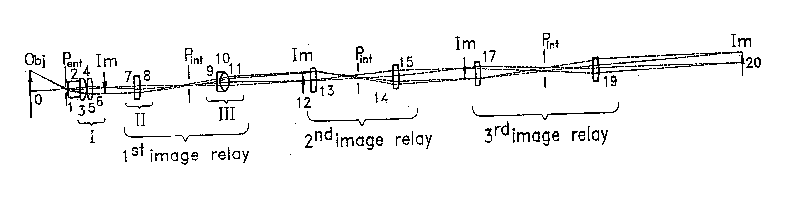 Integrated optical system for endoscopes and the like