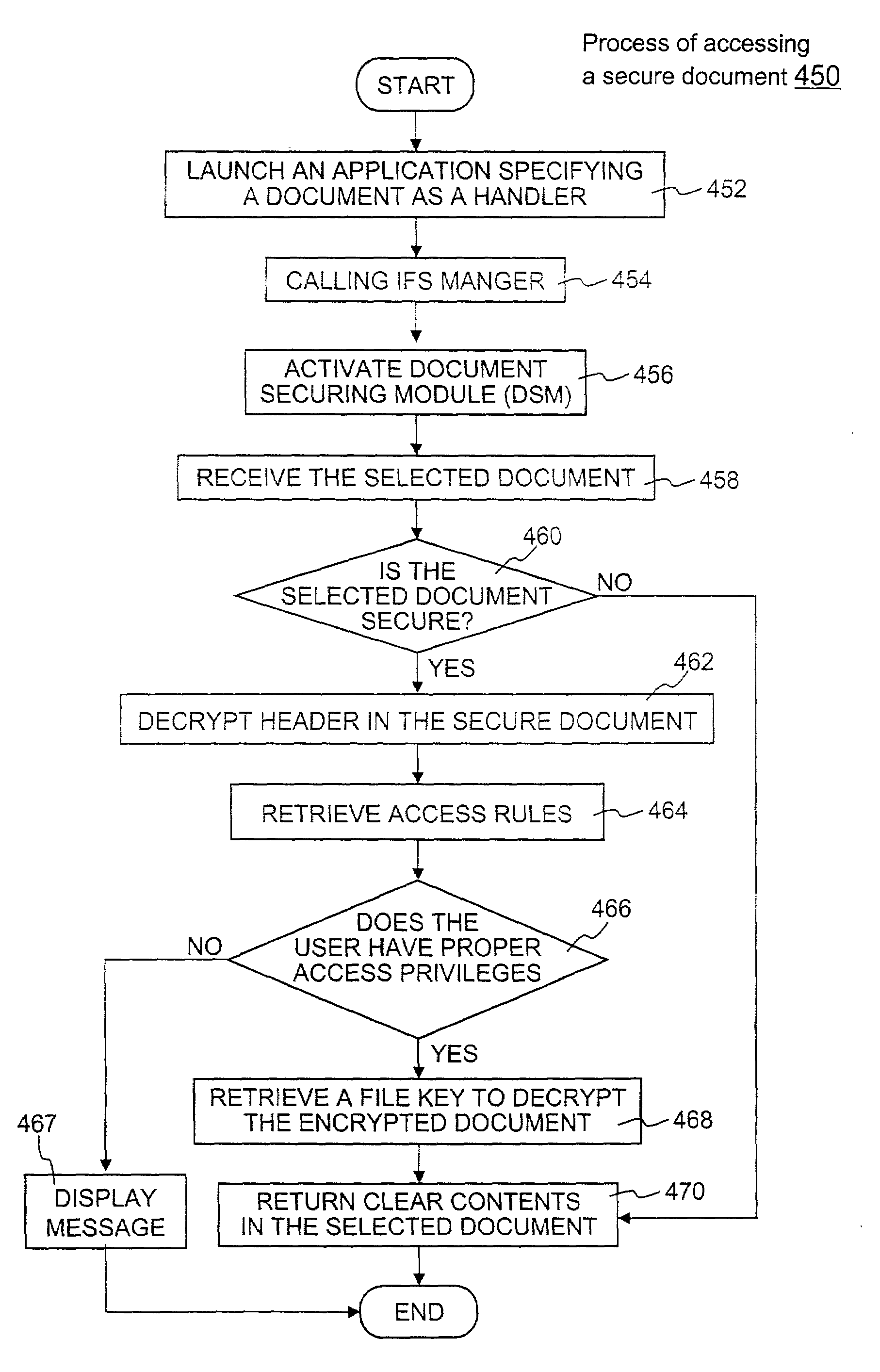 Method and apparatus for securing electronic data