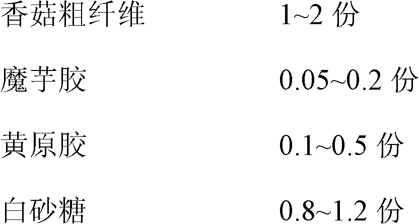 Lentinus edodes dietary fiber slice and preparation method thereof