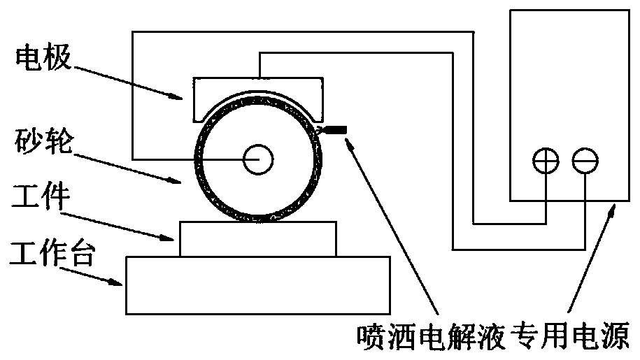 Precision ultra-precision machining method for forming grinding