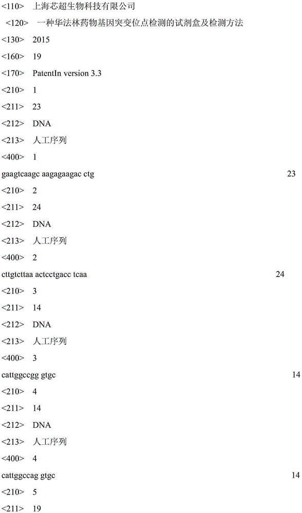 Kit and method for warfarin medicine gene mutation site detection