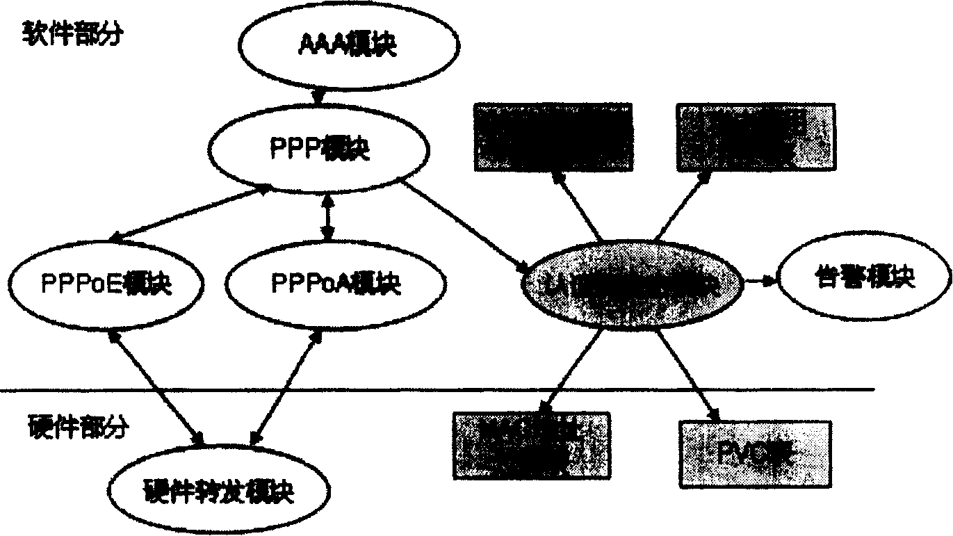 Realizing method for preventing point-to point protocol recognization from being attacked in wideband cut-in network