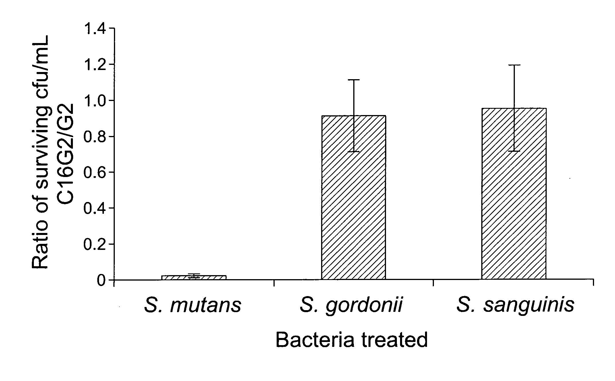 Selectively targeted antimicrobial peptides and the use thereof