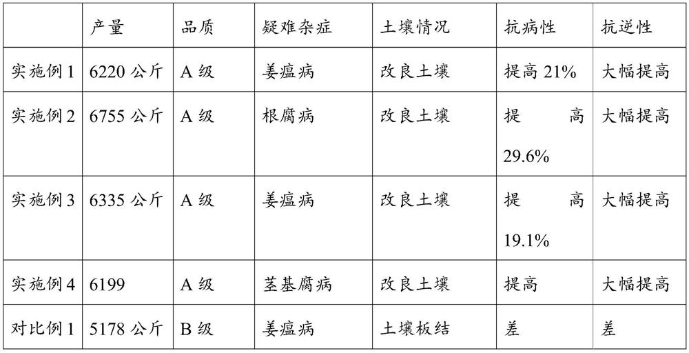 Ecological multifunctional immune enzyme as well as preparation method and application thereof