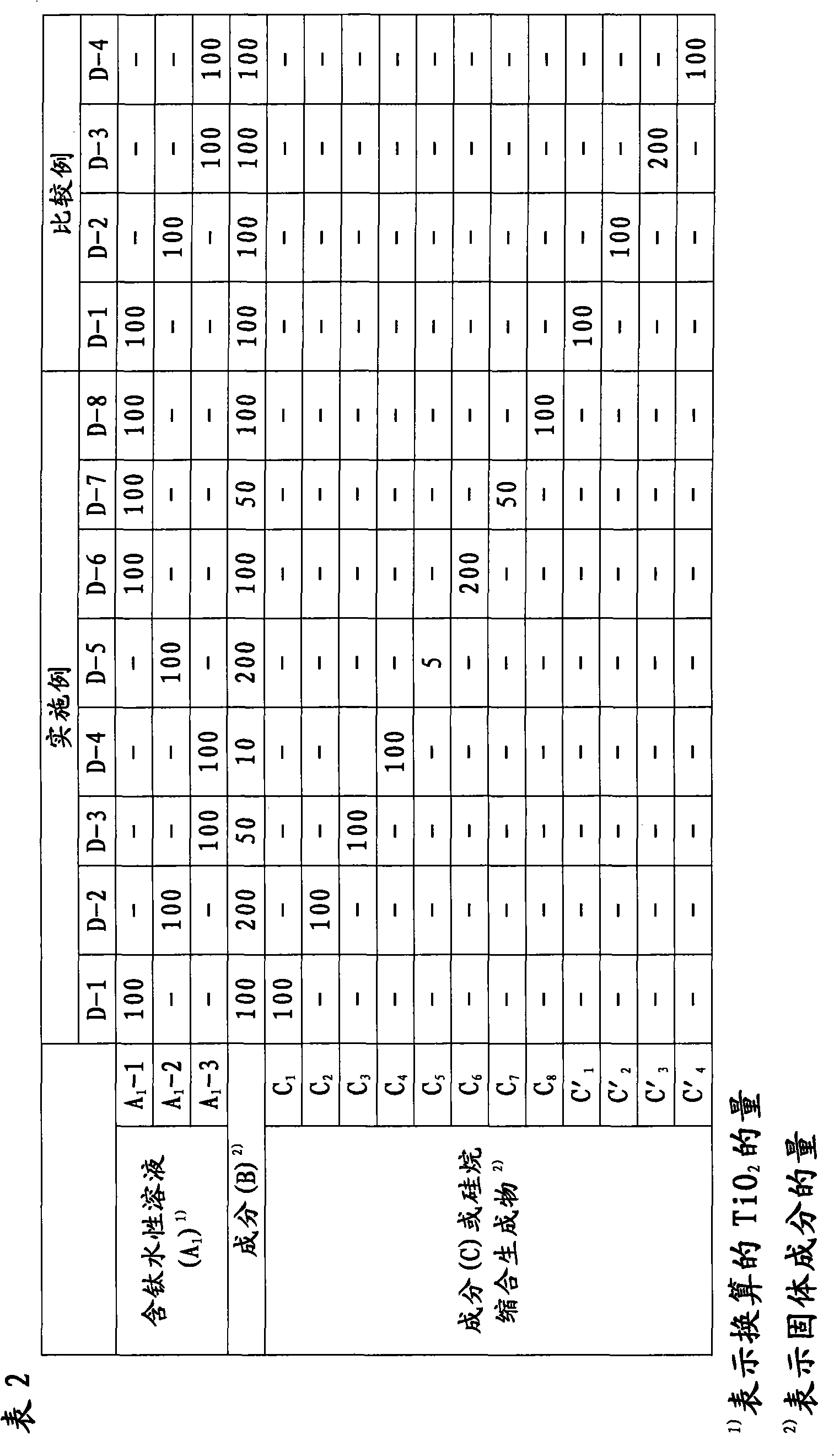 Composition for metallic surface treatment and metallic base material with surface treatment envelope