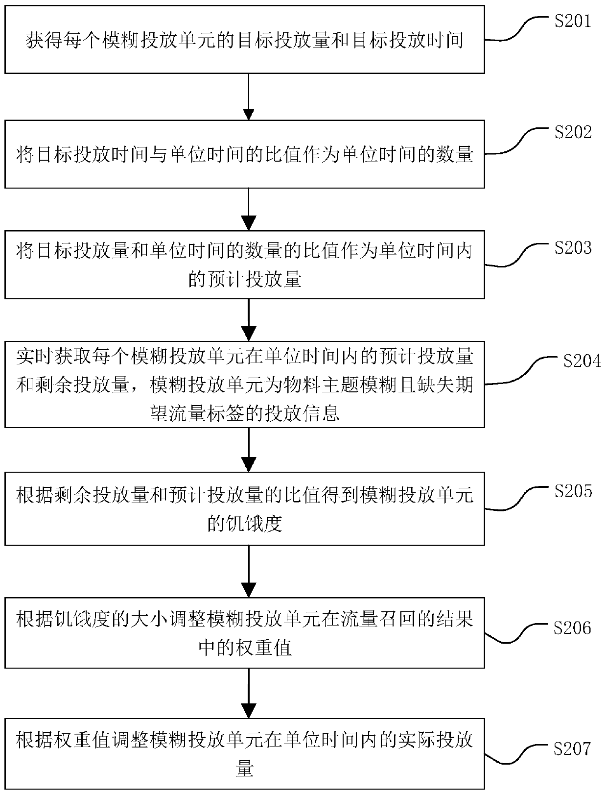 Information delivery method, information delivery device and computer readable storage medium