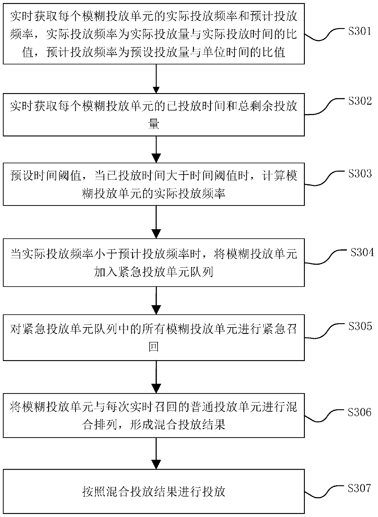 Information delivery method, information delivery device and computer readable storage medium