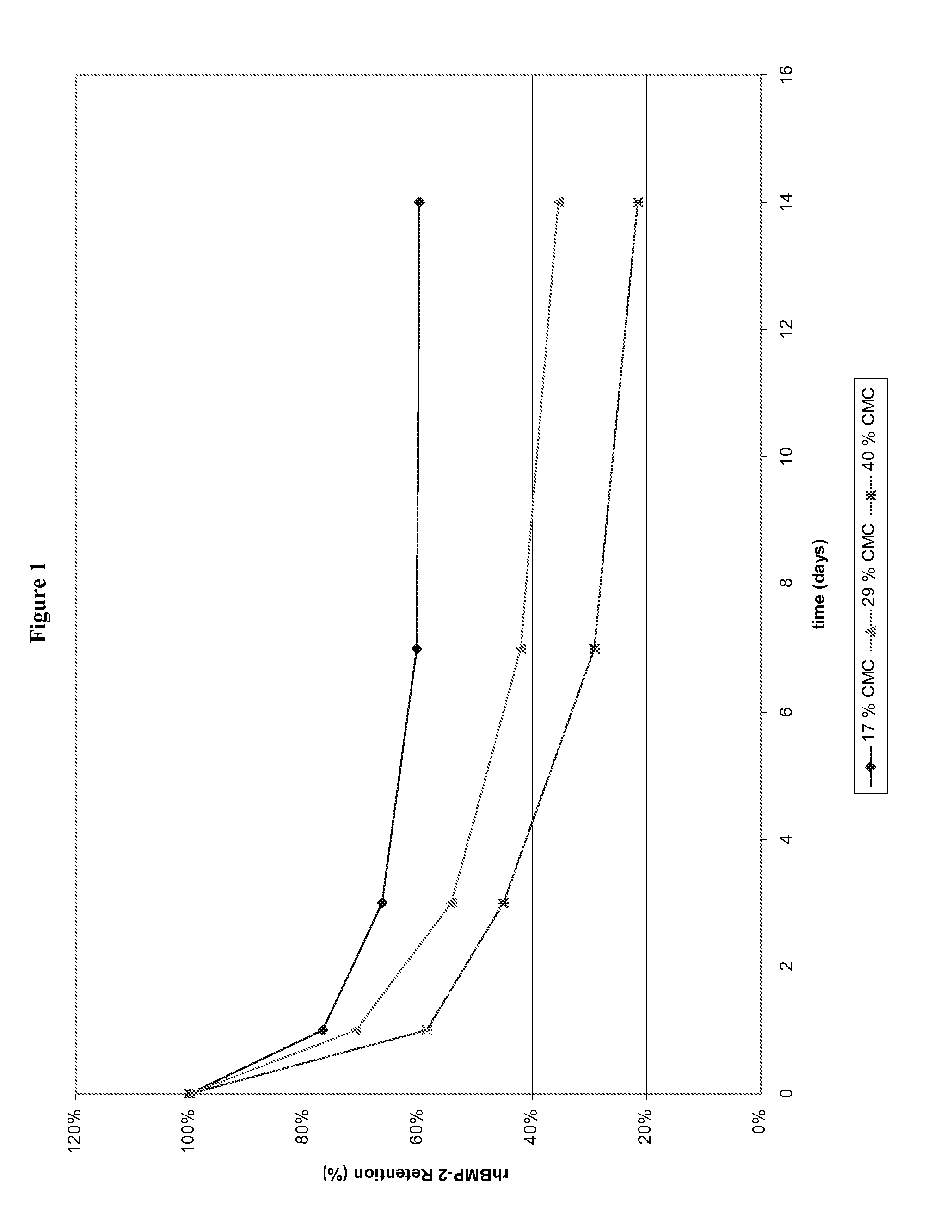 Injectable Calcium Phosphate Solid Rods and Pastes for Delivery of Osteogenic Proteins