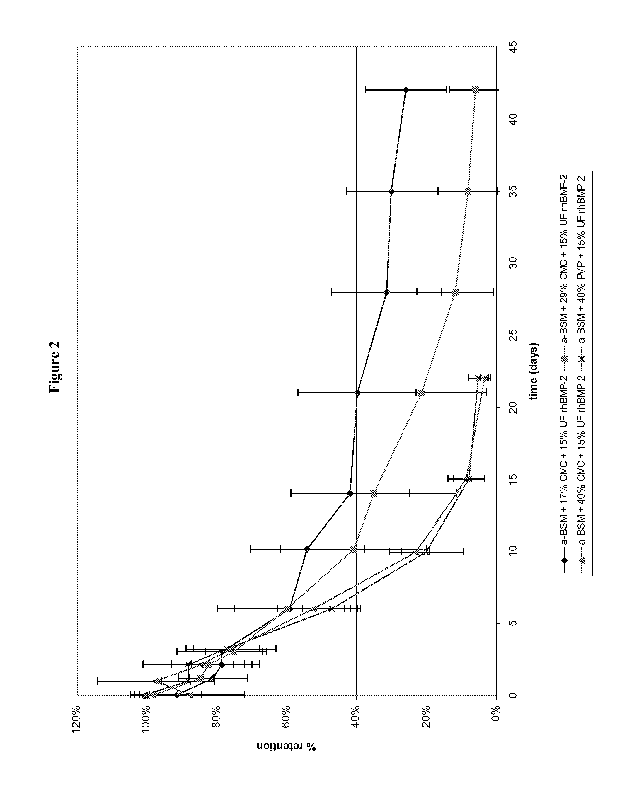 Injectable Calcium Phosphate Solid Rods and Pastes for Delivery of Osteogenic Proteins