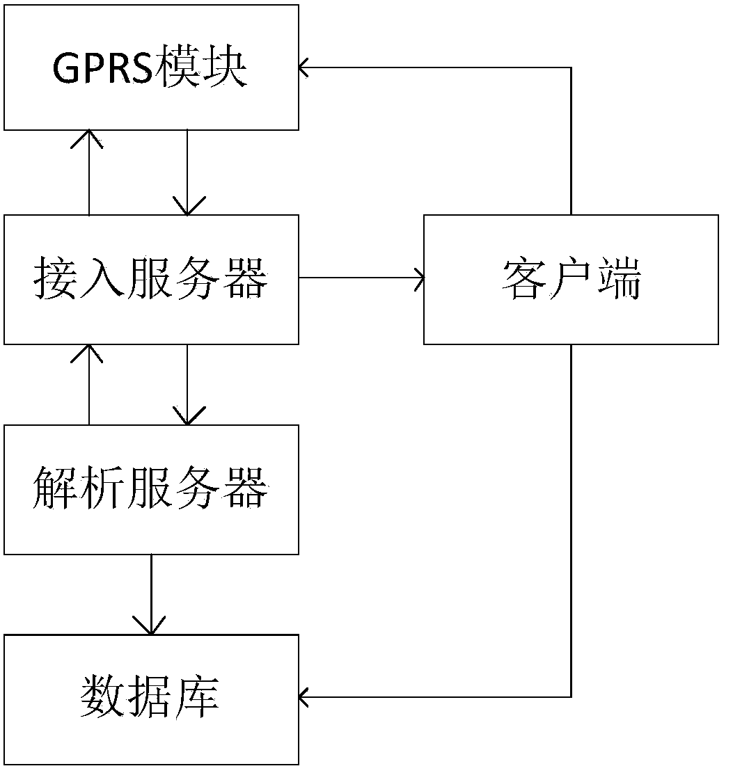 Air-conditioning unit data transmission method