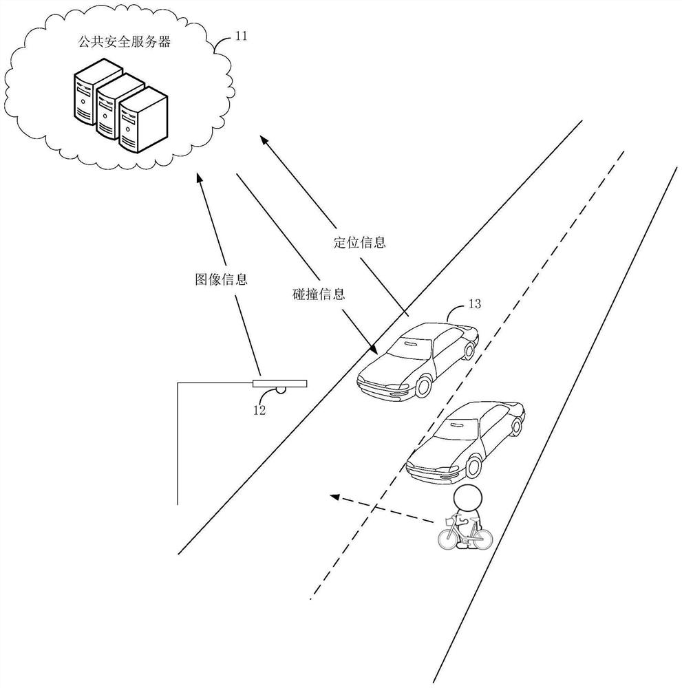 Vehicle collision prediction method and device, electronic equipment and storage medium