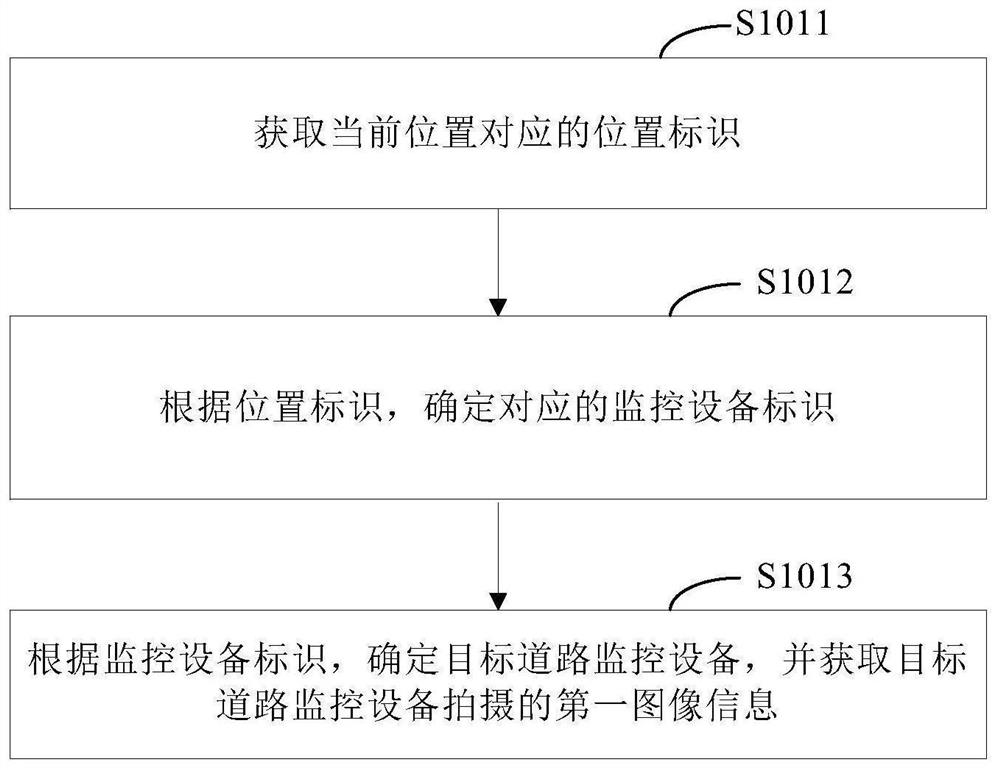 Vehicle collision prediction method and device, electronic equipment and storage medium