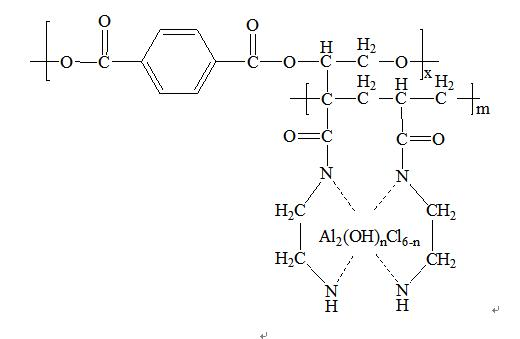 Emergent adsorption material prepared through utilizing waste PET (polyethylene terephthalate) fibers and preparation method thereof