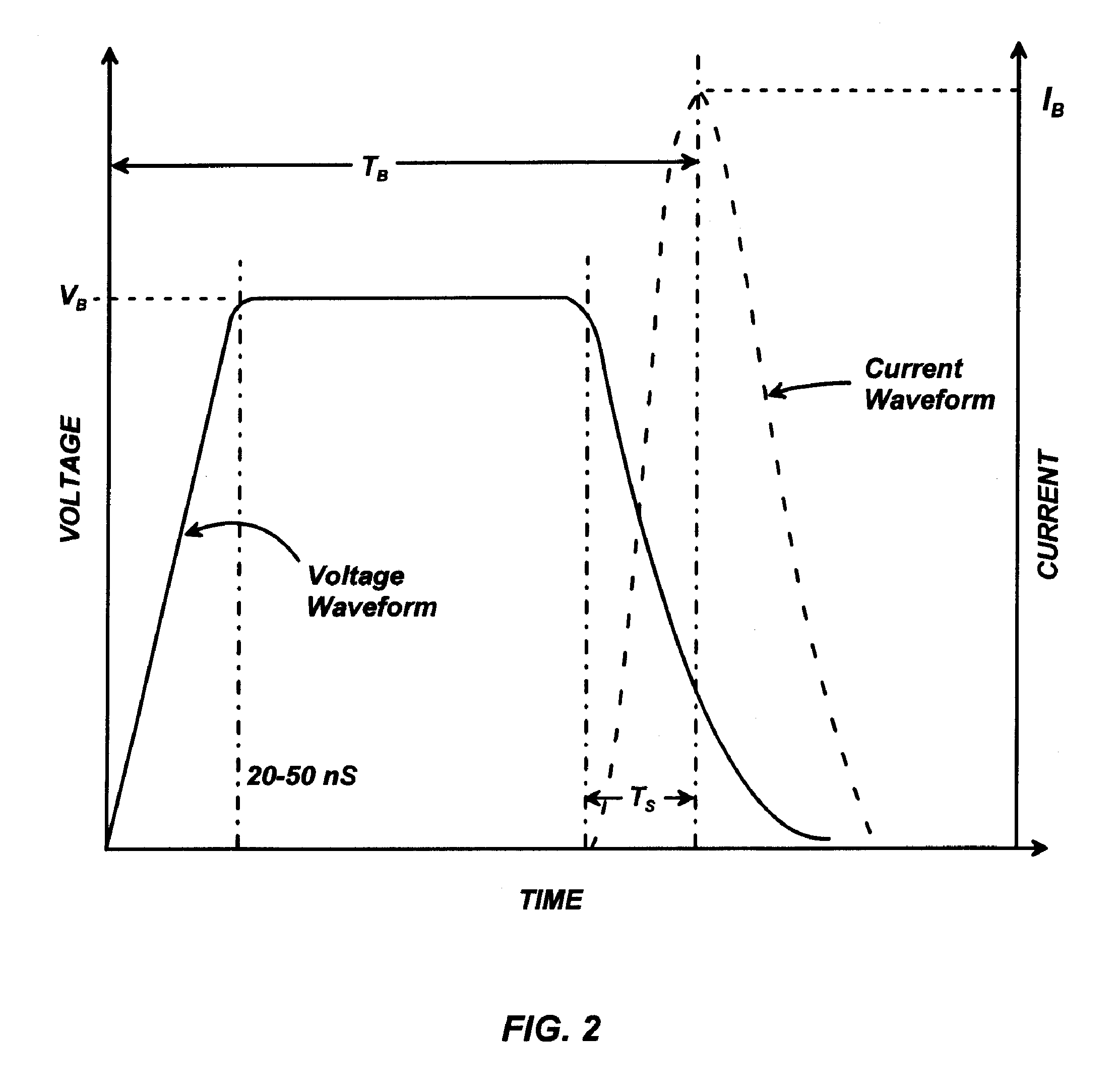 Method of starting an HID lamp and ballast incorporating same