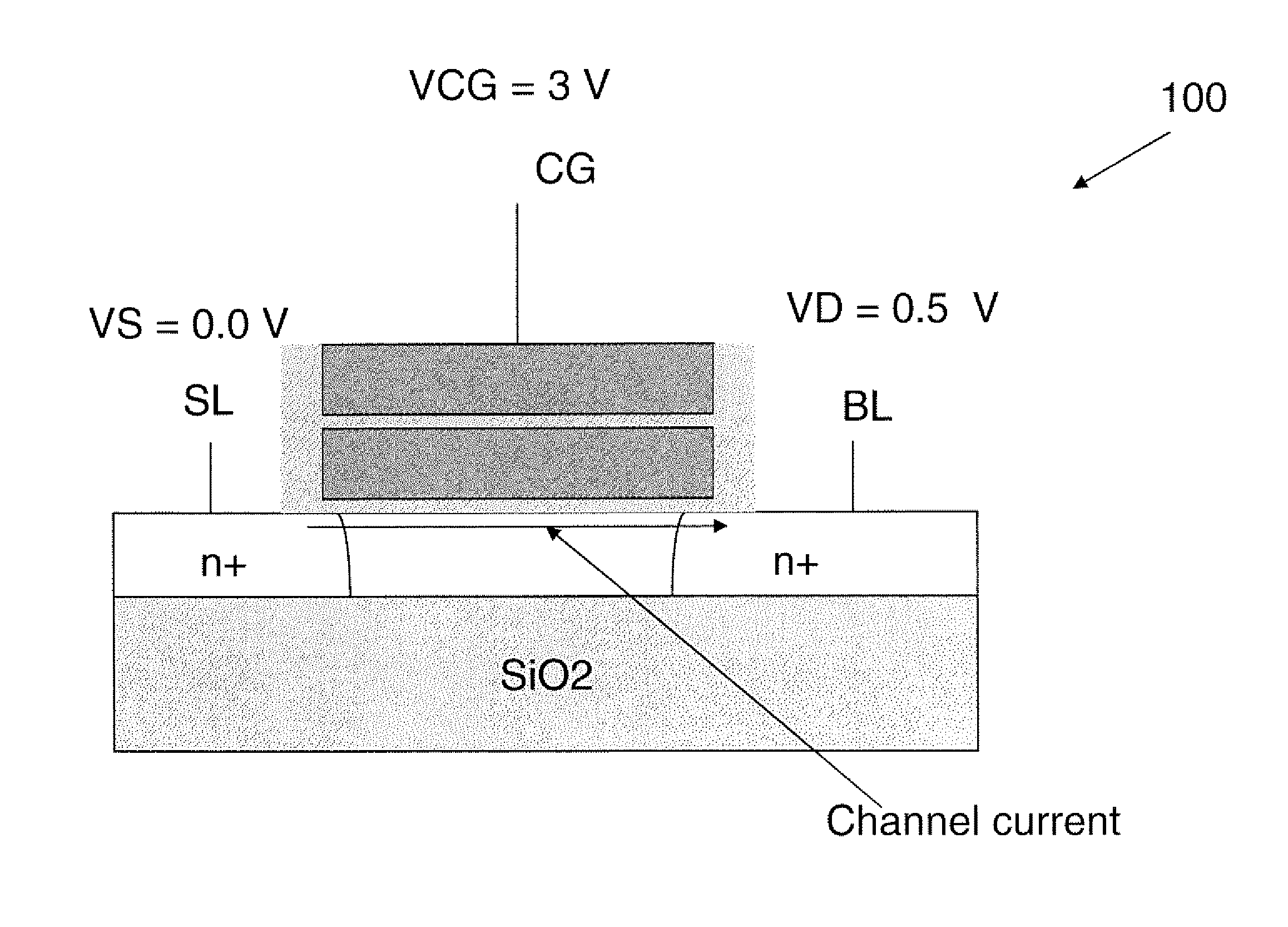 Semiconductor device with floating gate and electrically floating body