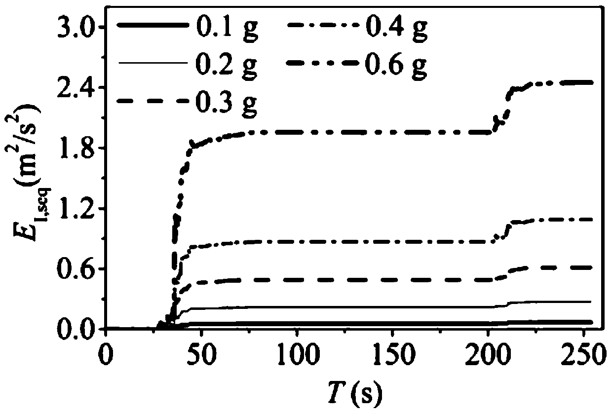 A Method of Energy Spectrum Prediction Based on Main Aftershock Sequence