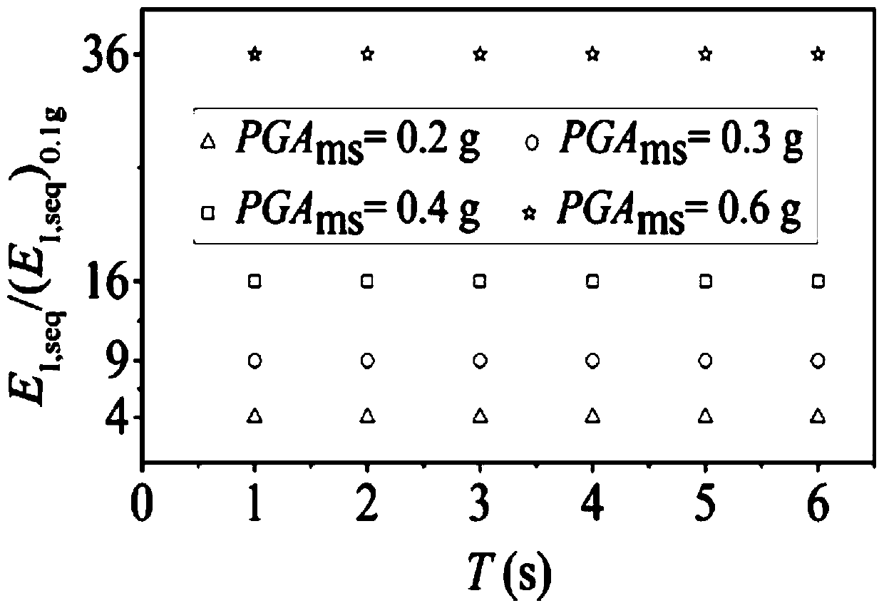 A Method of Energy Spectrum Prediction Based on Main Aftershock Sequence