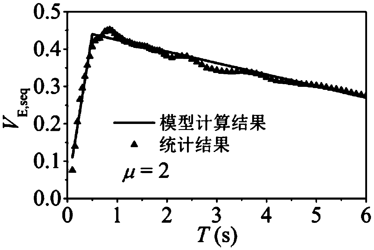 A Method of Energy Spectrum Prediction Based on Main Aftershock Sequence