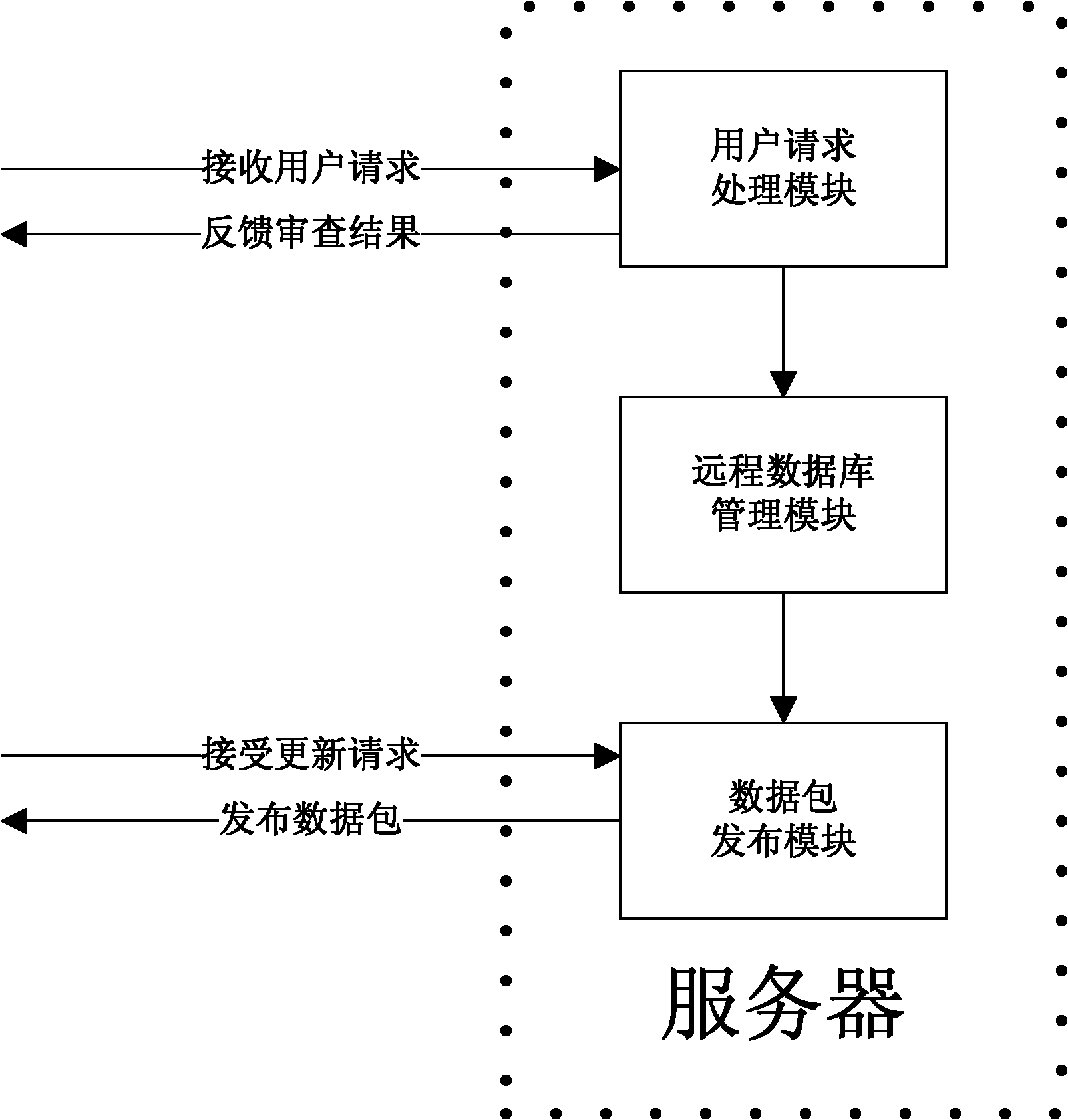 Malicious webpage filtration system based on C/S framework and filtration method thereof