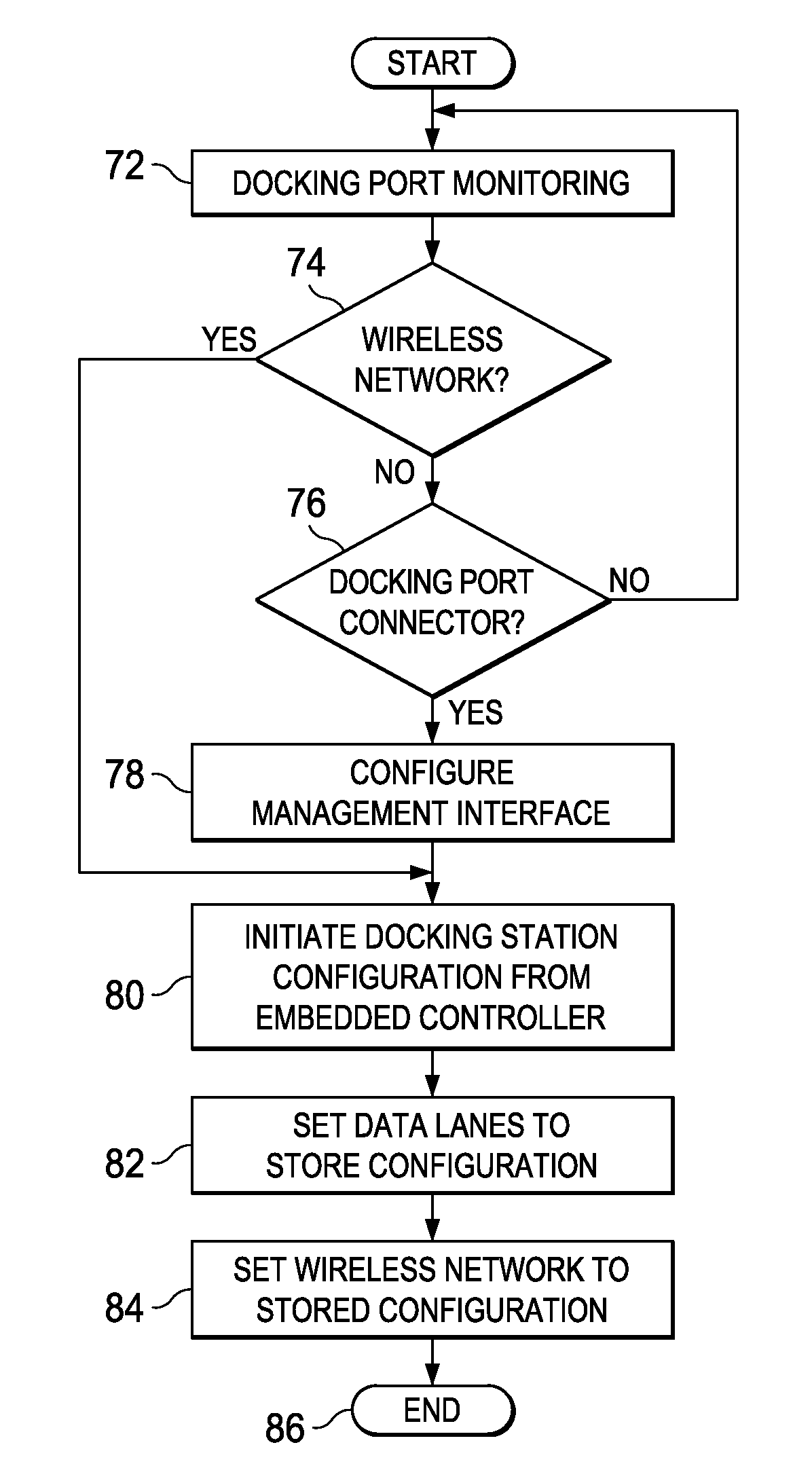 Information handling system docking with coordinated power and data communication