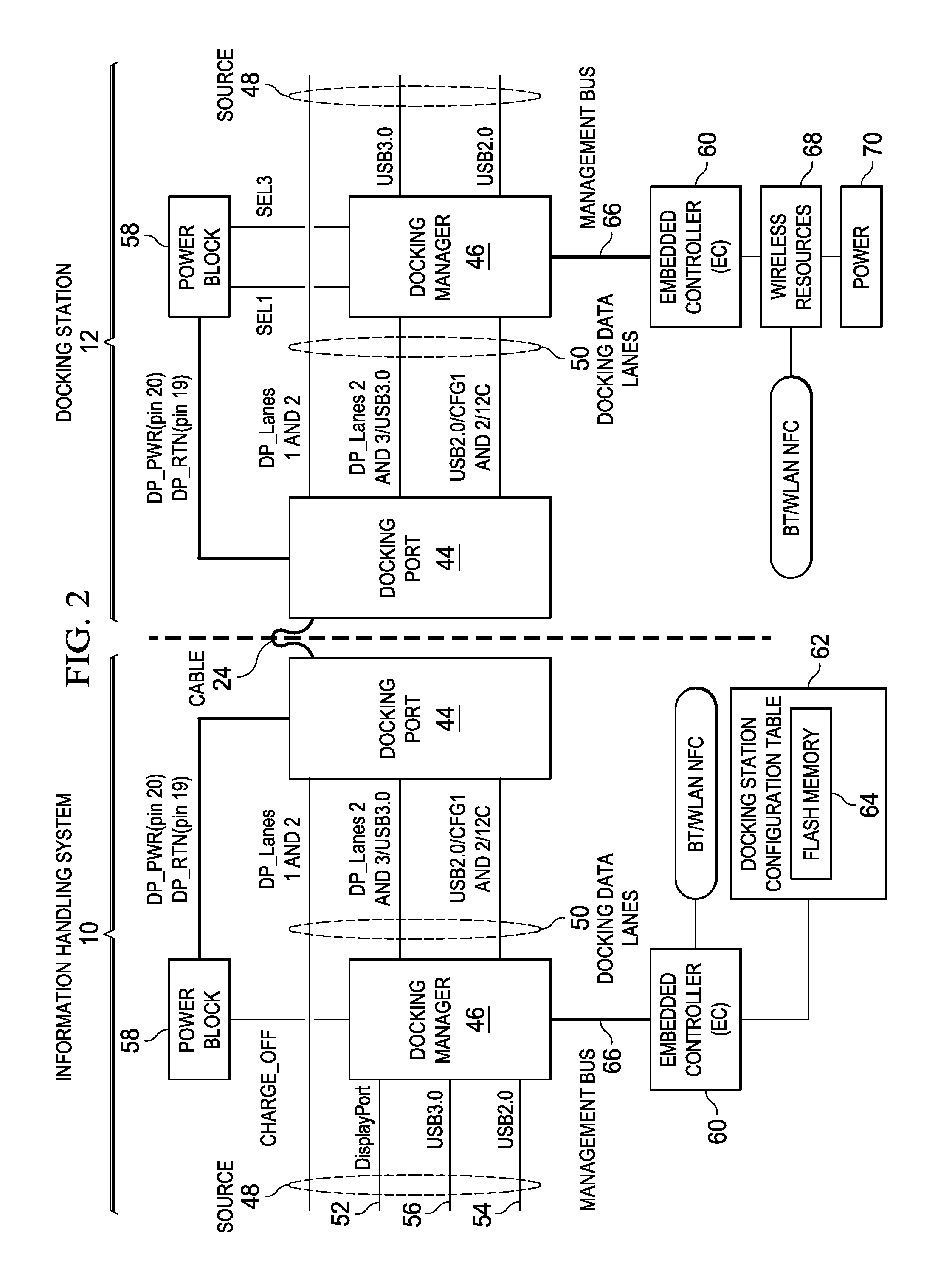 Information handling system docking with coordinated power and data communication