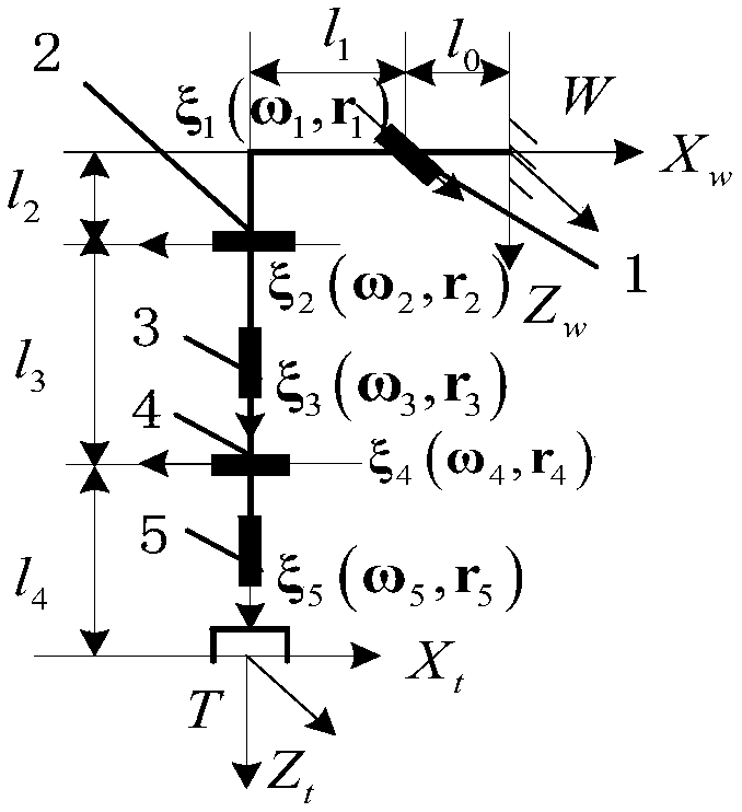 A general solution method of inverse kinematics for five-degree-of-freedom tandem robot