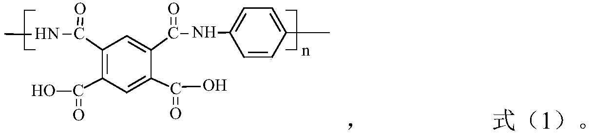 Polyimide precursor and preparation method and application thereof