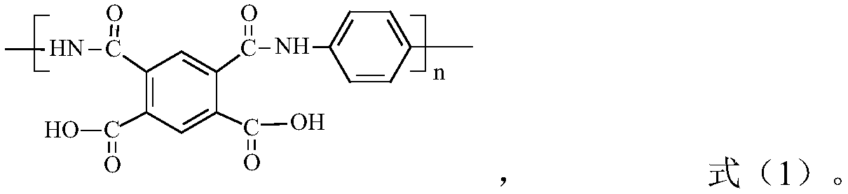 Polyimide precursor and preparation method and application thereof
