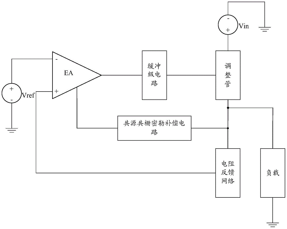 Low dropout linear regulator and frequency compensating circuit thereof