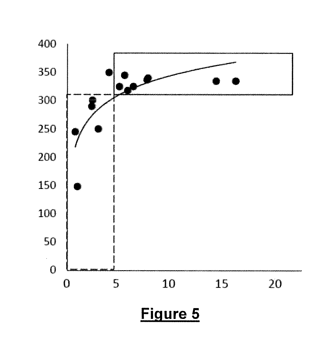 Lymphoid hemopathy prognosis method