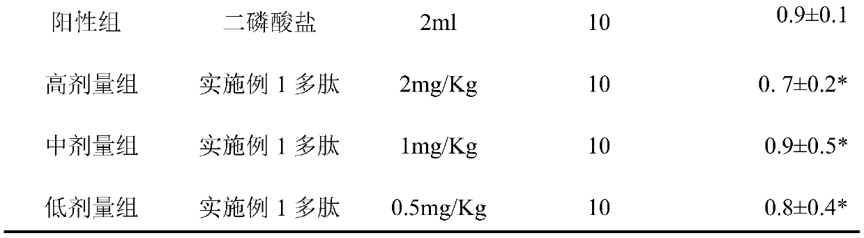 Polypeptide capable of inhibiting matrix metalloproteinase 10 and application of polypeptide