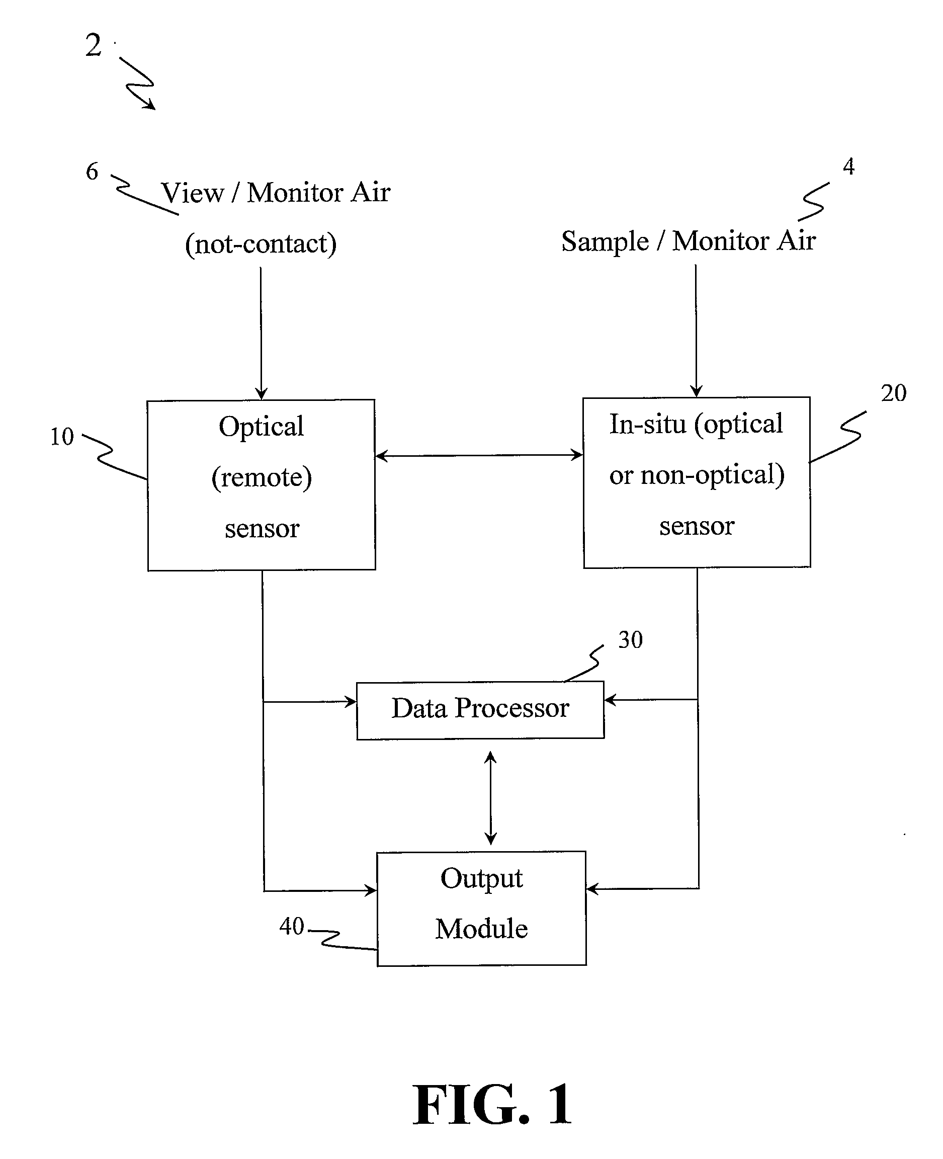 Remote sensor and in-situ sensor system for improved detection of chemicals in the atmosphere and related method thereof