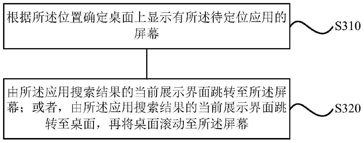 Application processing method and device, storage medium and terminal
