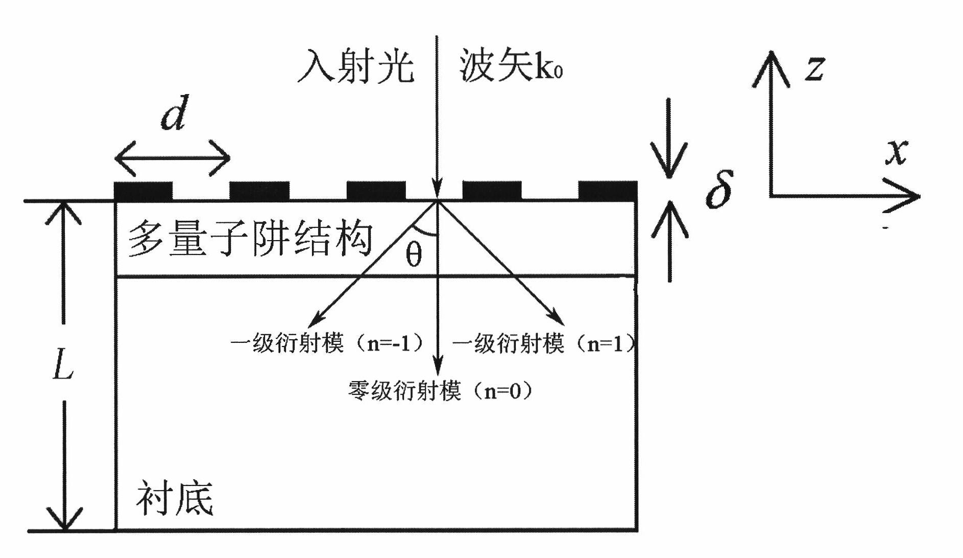 Optimization method of response ratio of one-dimensional T-Hz quantum well photoelectric detector